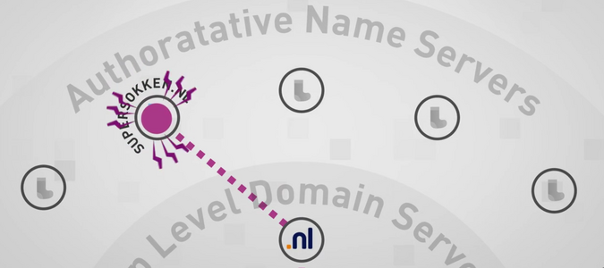 hoe werkt dns (domain name system)
