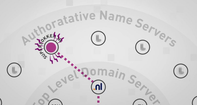 hoe werkt dns (domain name system)