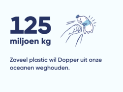 dopper.nl: Cijfers onderbouwd met voordelen
