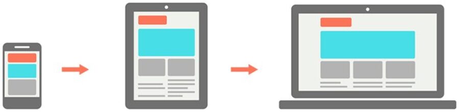 mobile-first-responsive-design