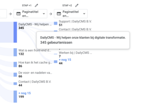 Padverkenning - gedragsstroom